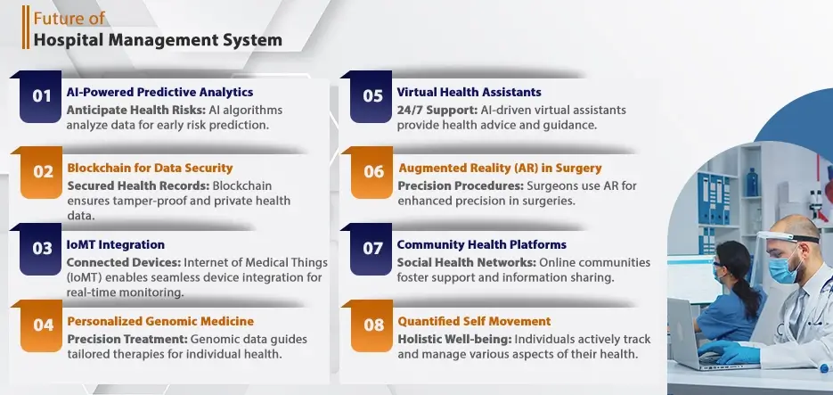 Future of Hospital Management System