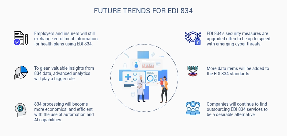 Future trends for EDI 834