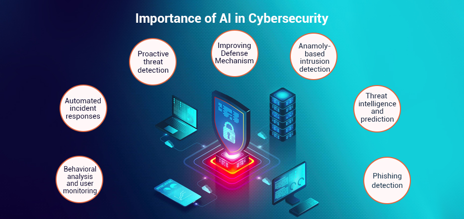 Importance of AI in Security