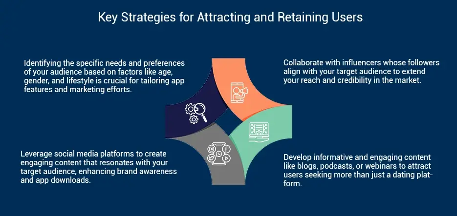 Key Strategies for Attracting and Retaining Users