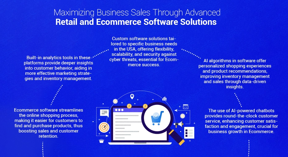 Maximizing Business Sales Through Advanced Retail and Ecommerce Software Solutions