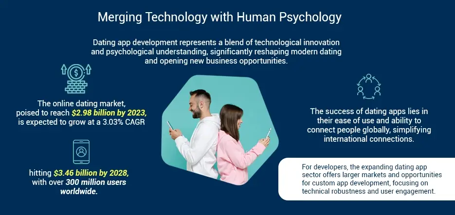 Merging technology with human Psychology