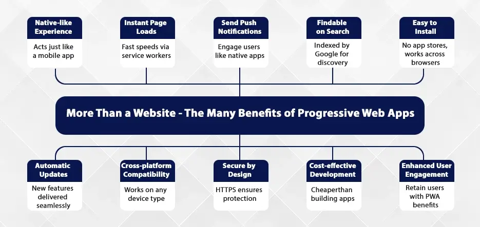 Benefits of Progressive Web Apps