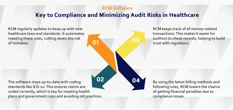 Key to Compliance and Minimizing Audit Risks in Healthcare