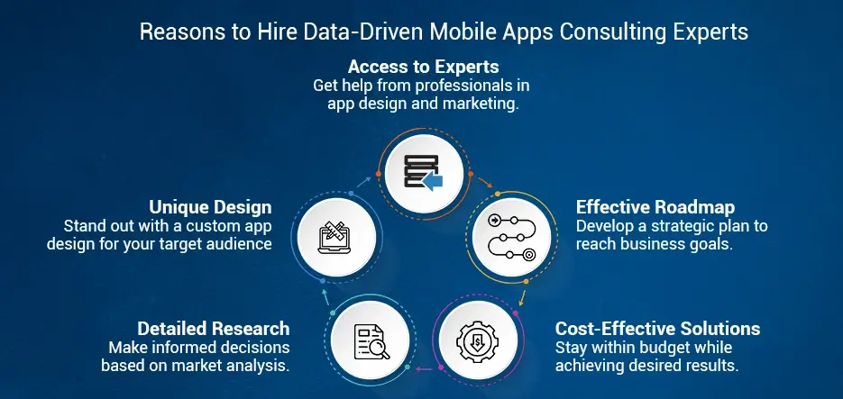 Reasons to Hire Data-Driven Mobile Apps Consulting Experts