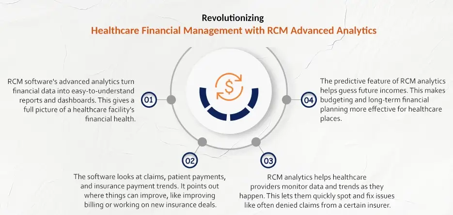 Revolutionizing Healthcare Financial Management