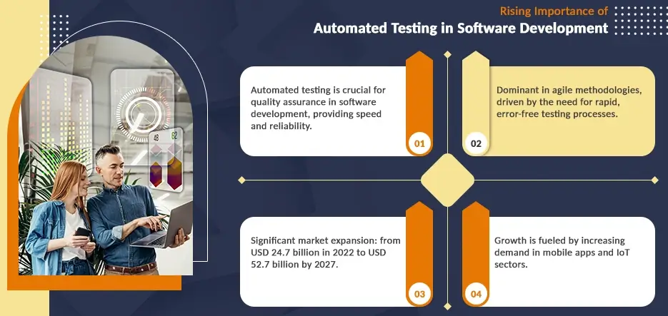 Importance of Automated Testing in Software Development