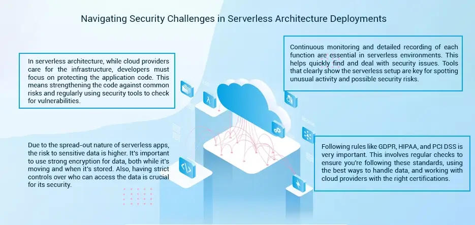 Serverless Architecture Deployments