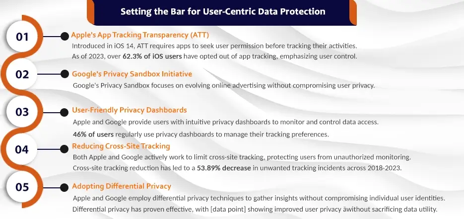 Setting the Bar for User-Centric Data Protection