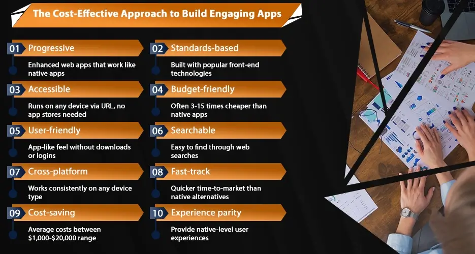 Cost-Effective Approach to Build Engaging Apps