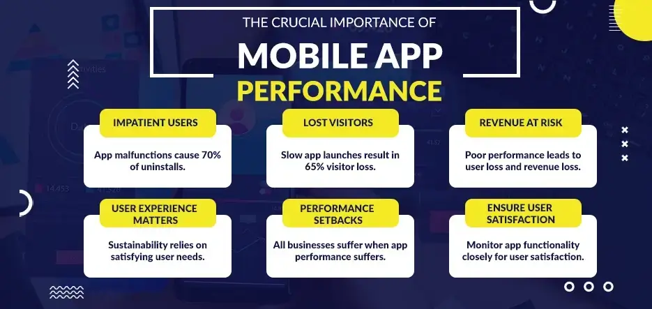 Mobile App Performance