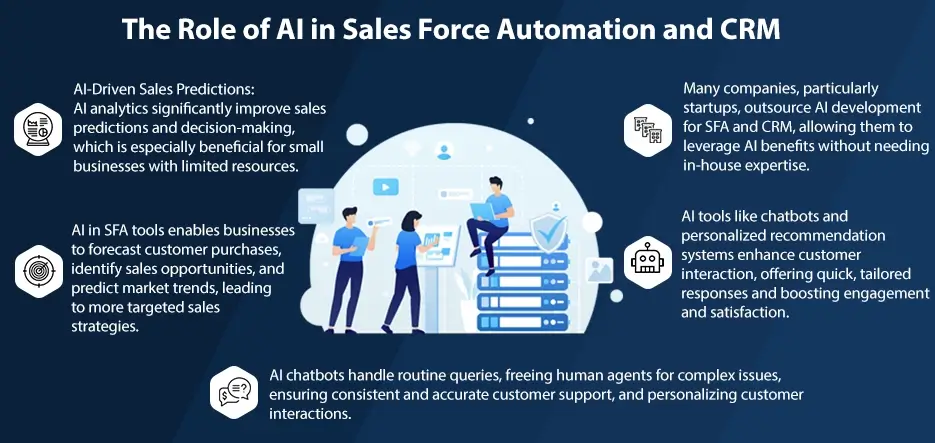 The Role of AI in Sales Force Automation and CRM