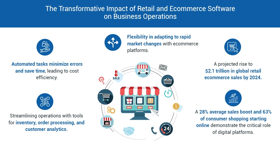 The Transformative Impact of Retail and Ecommerce Software on Business Operations
