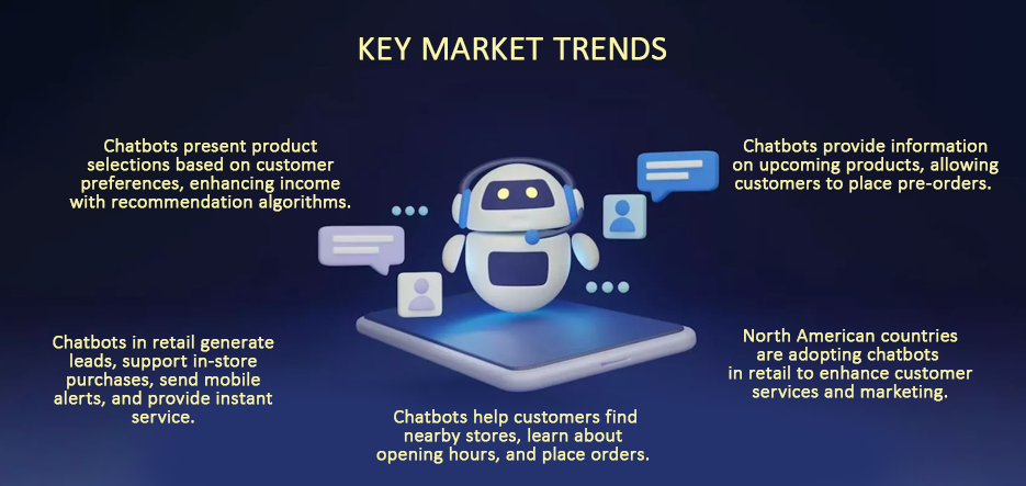 chatbot key trends