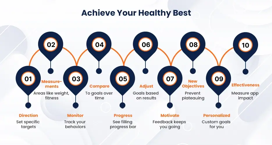 Achieve Your Healthy Best