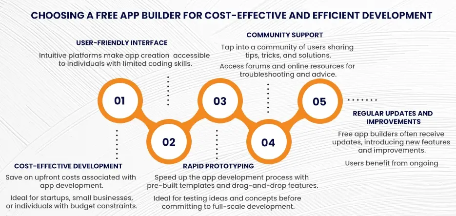 Free App Builder for Cost-Effective Development