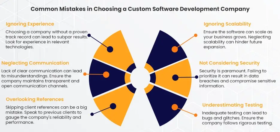 Common Mistakes in Choosing a Custom Software Development Company