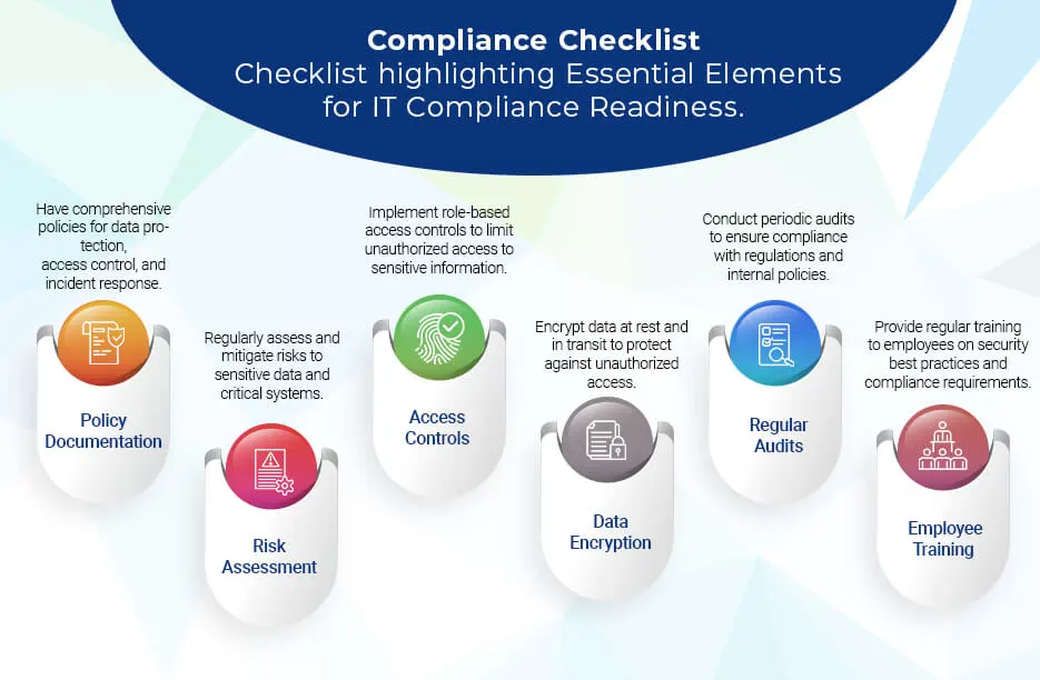 Compliance Checklist 