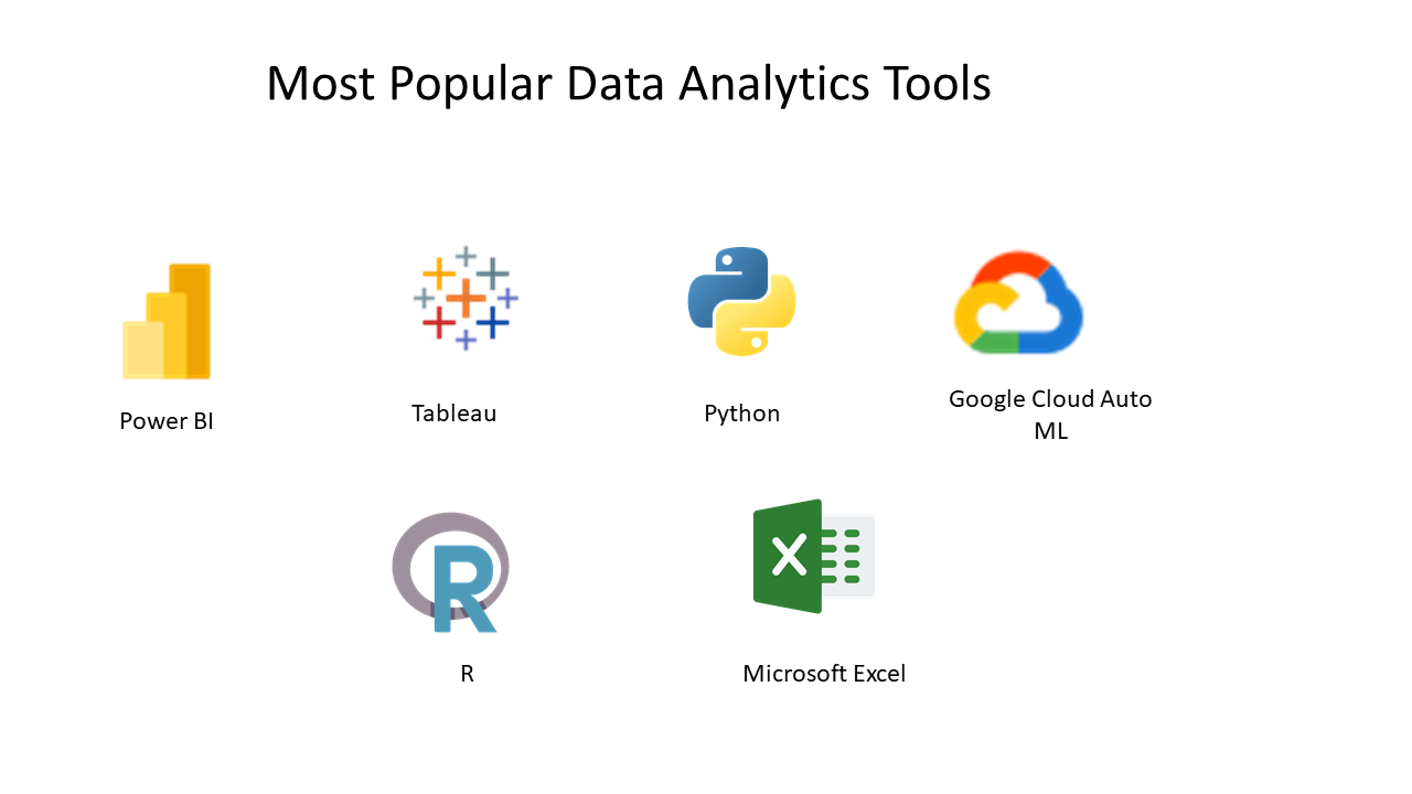Data analytics tools