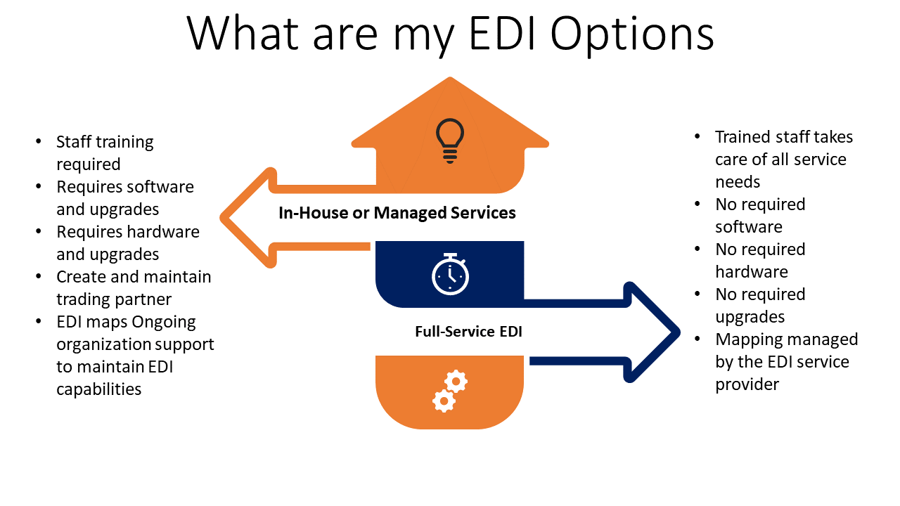 EDI options available
