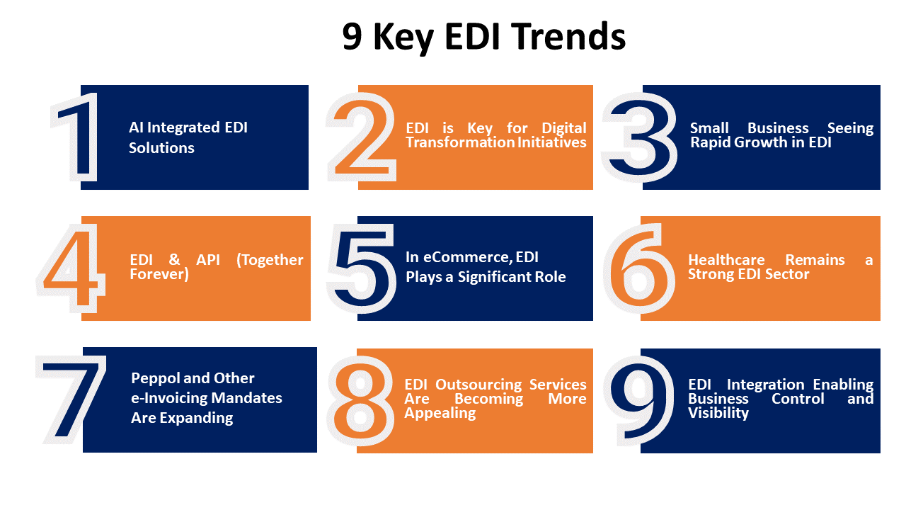 EDI trends