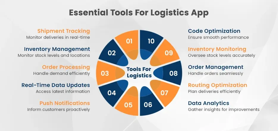 Essential Tools For Logistics App