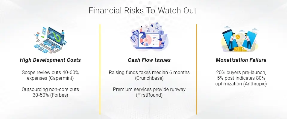 Financial Risks To Watch Out