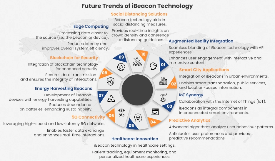 Future Trends of iBeacon Technology copy