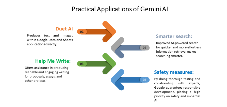 Gemini Ai Applications