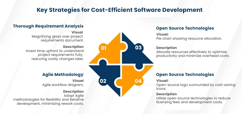 Key Strategies for Cost-Efficient Software Development 