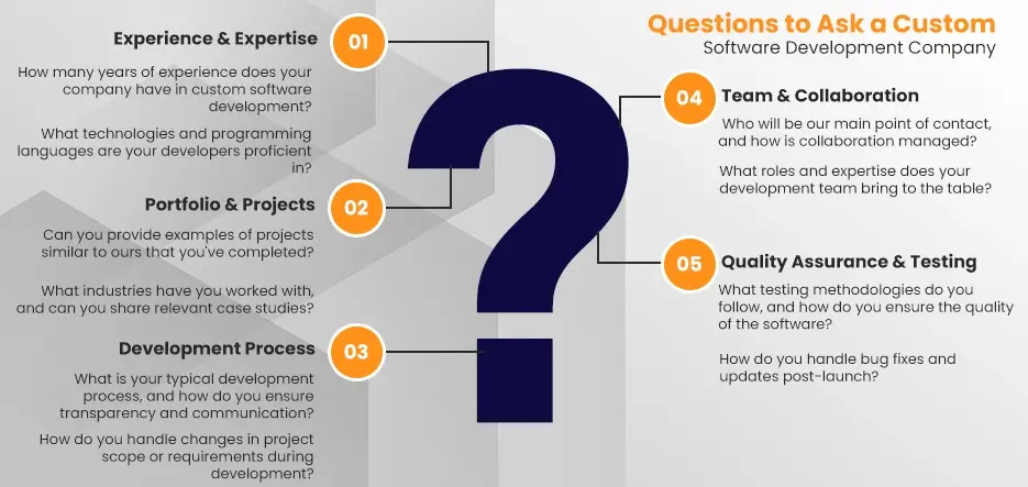 Questions to Ask a Custom Software Development Company