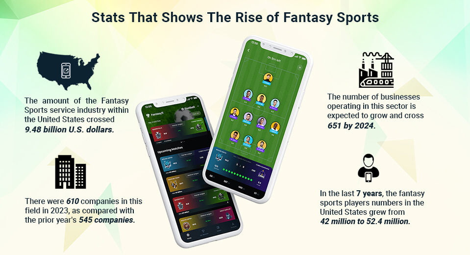 Rise of Fantasy Sports