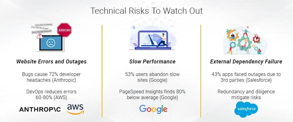Technical Risks To Watch Out