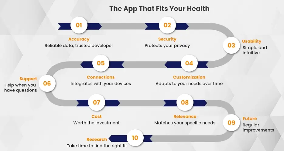 The app that fits your health