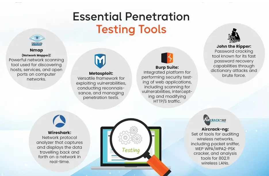 essential Penetration Testing tool