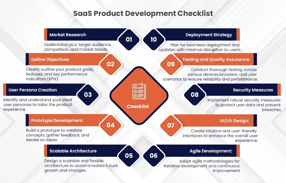 SaaS product development checklist