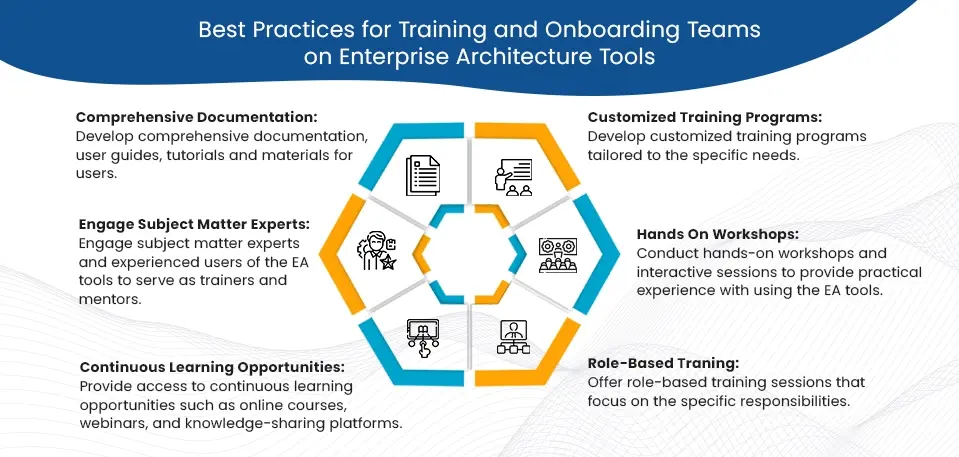 Best Practices for Training and Onboarding Teams on Enterprise Architecture Tools