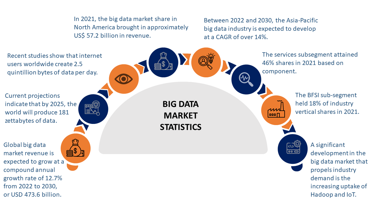Big data stats