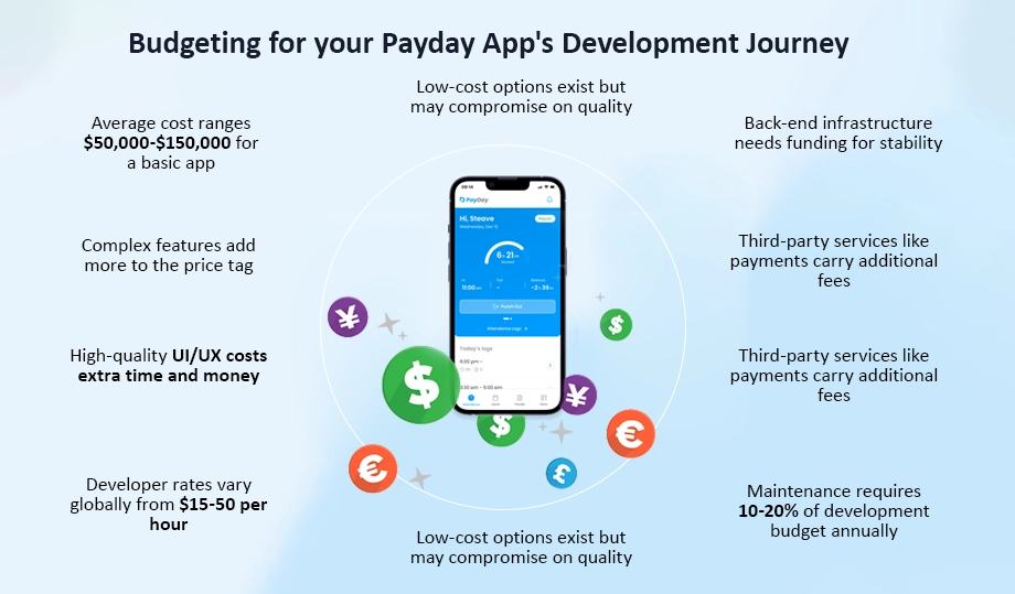 Payday App Development Journey