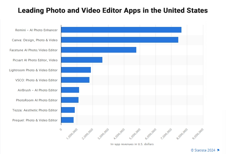 Leading photo and video editor apps