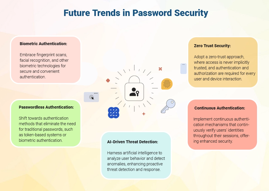 Future Trends in Password Security
