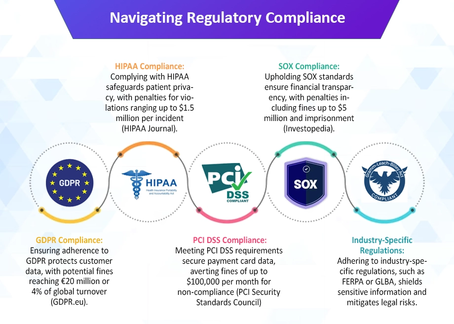 Navigating Regulatory Compliance 
