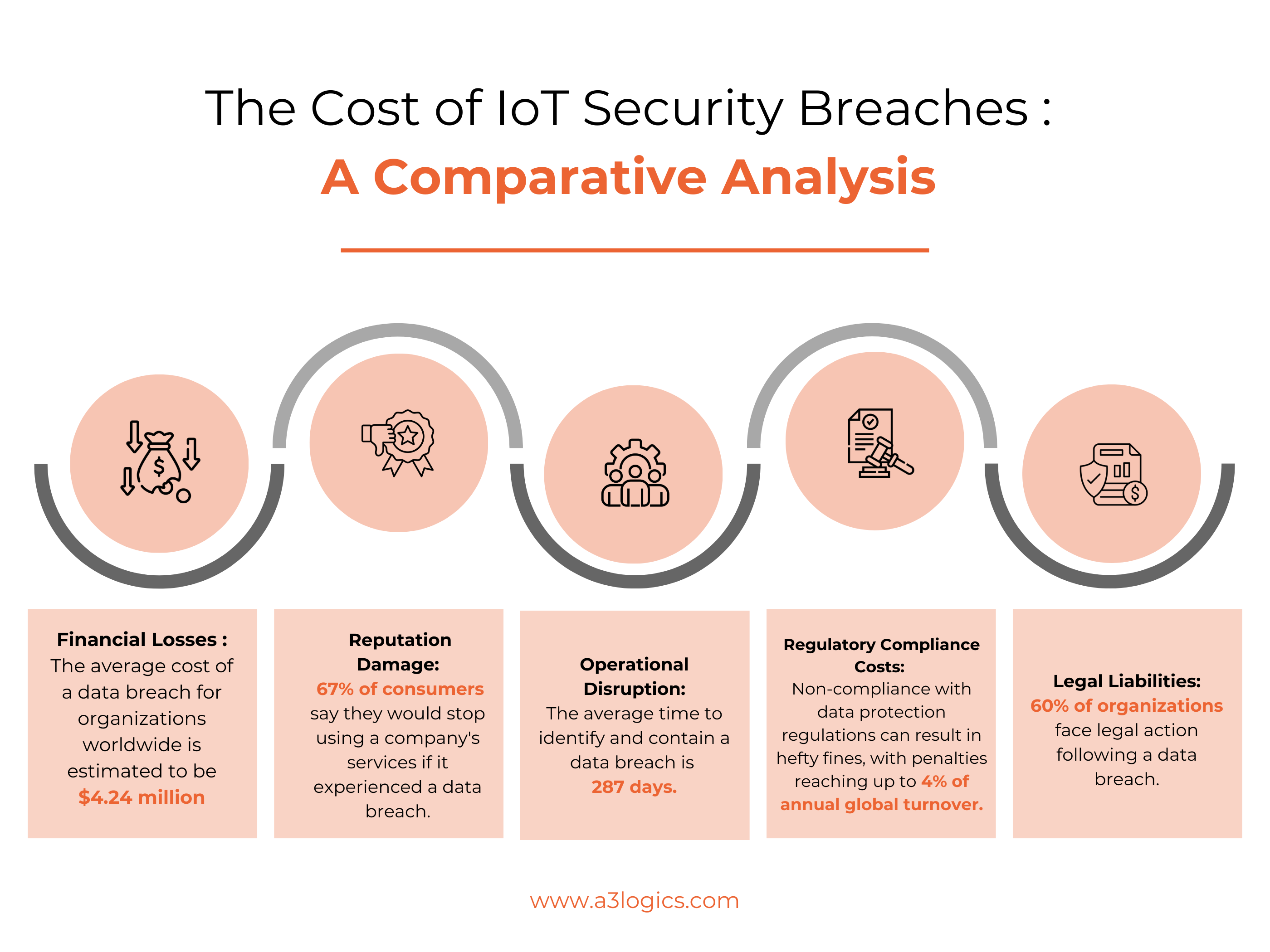 Cost of IoT Security Breaches