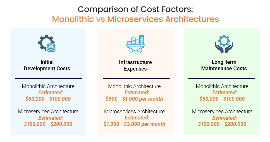 Comparison of cost