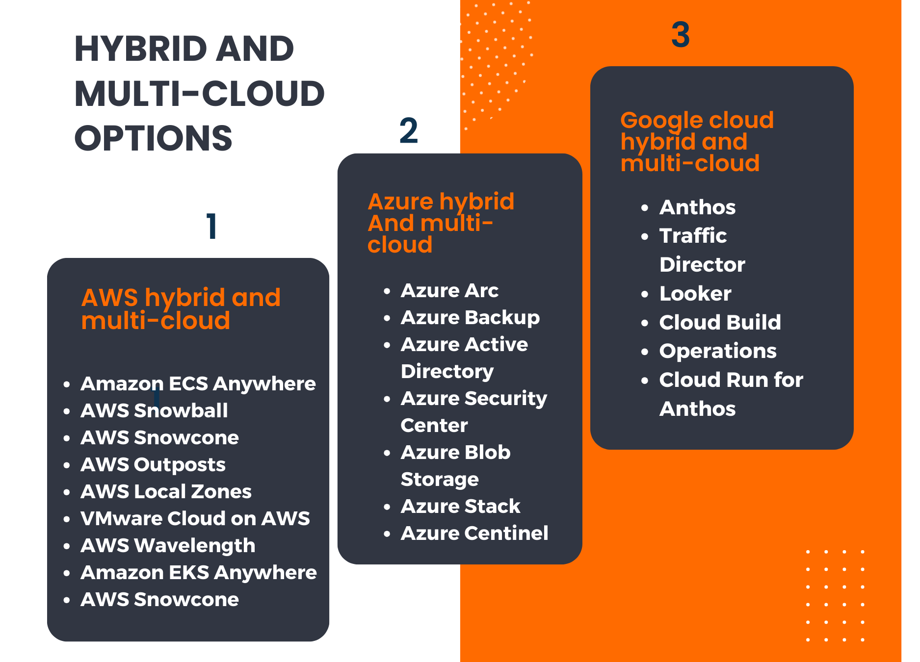 AWS , Azure and GCP hybrid and multi cloud options