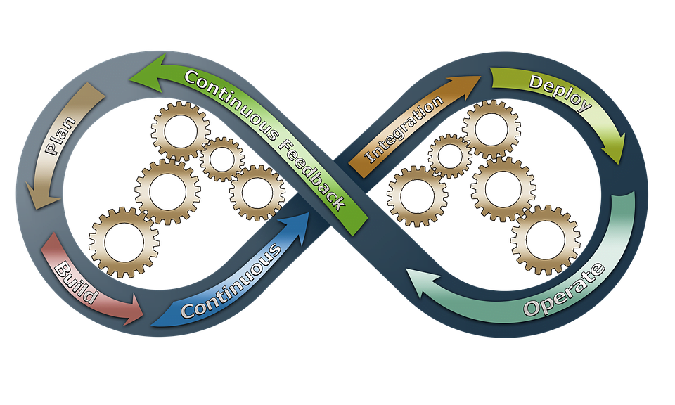 Adopting a Continuous Delivery Pipeline in Software Development