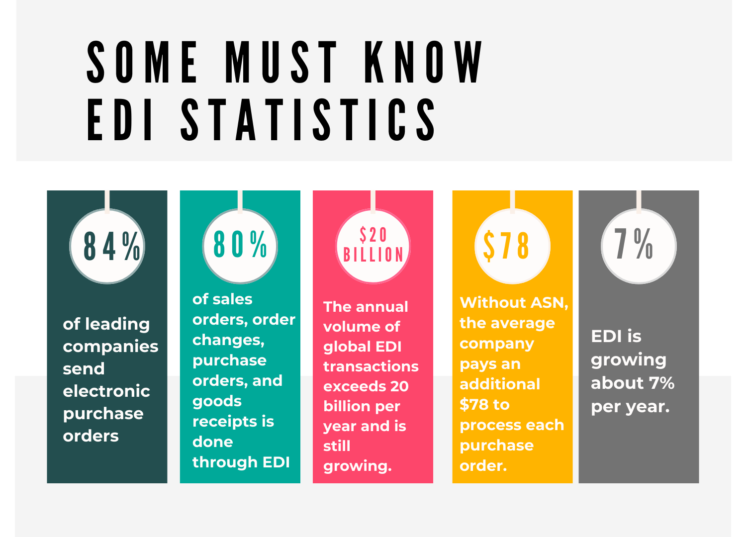 Stats on EDI