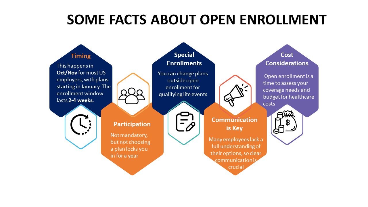 Facts about open enrollment
