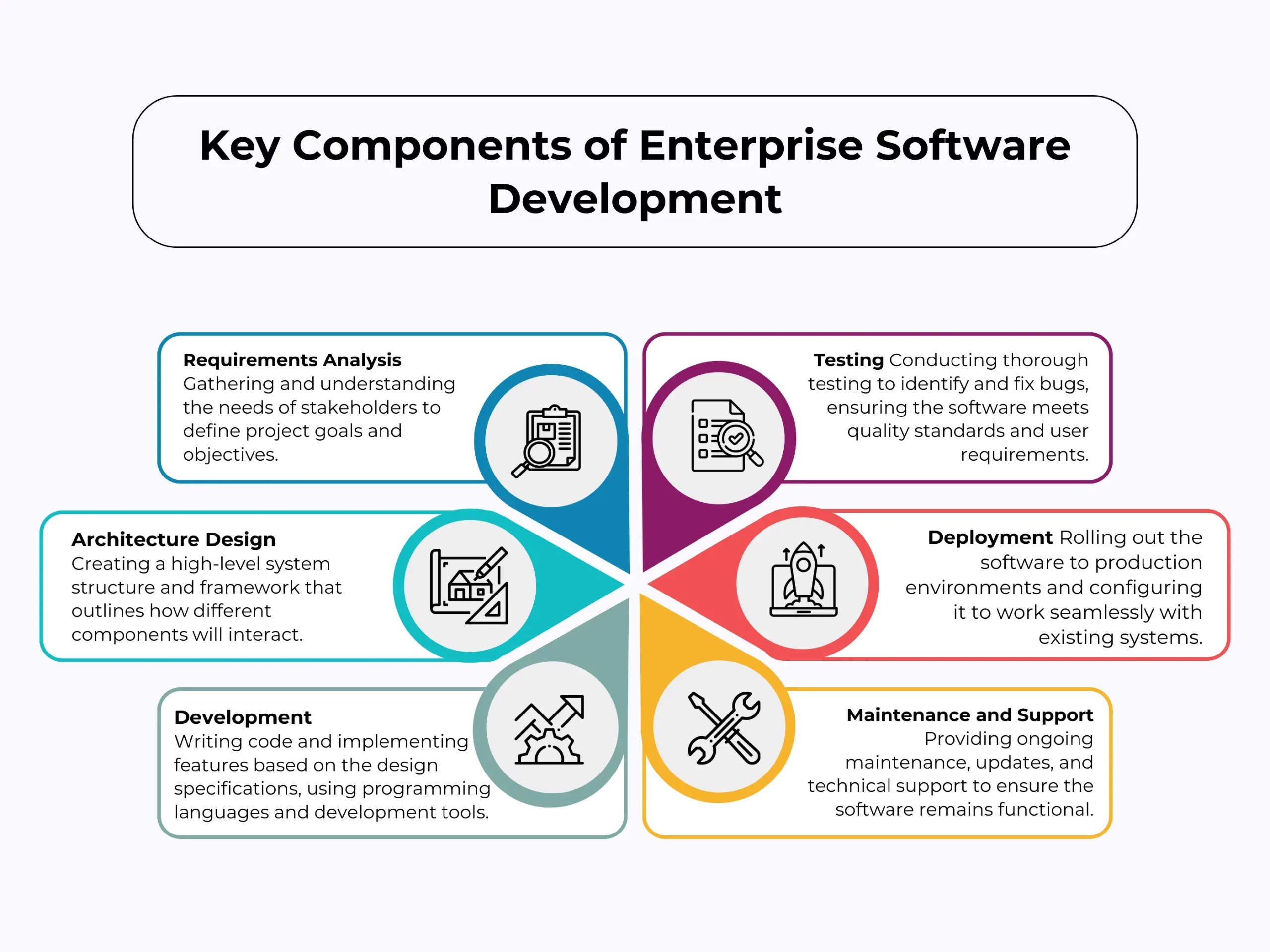 Key Components of Enterprise Software Development