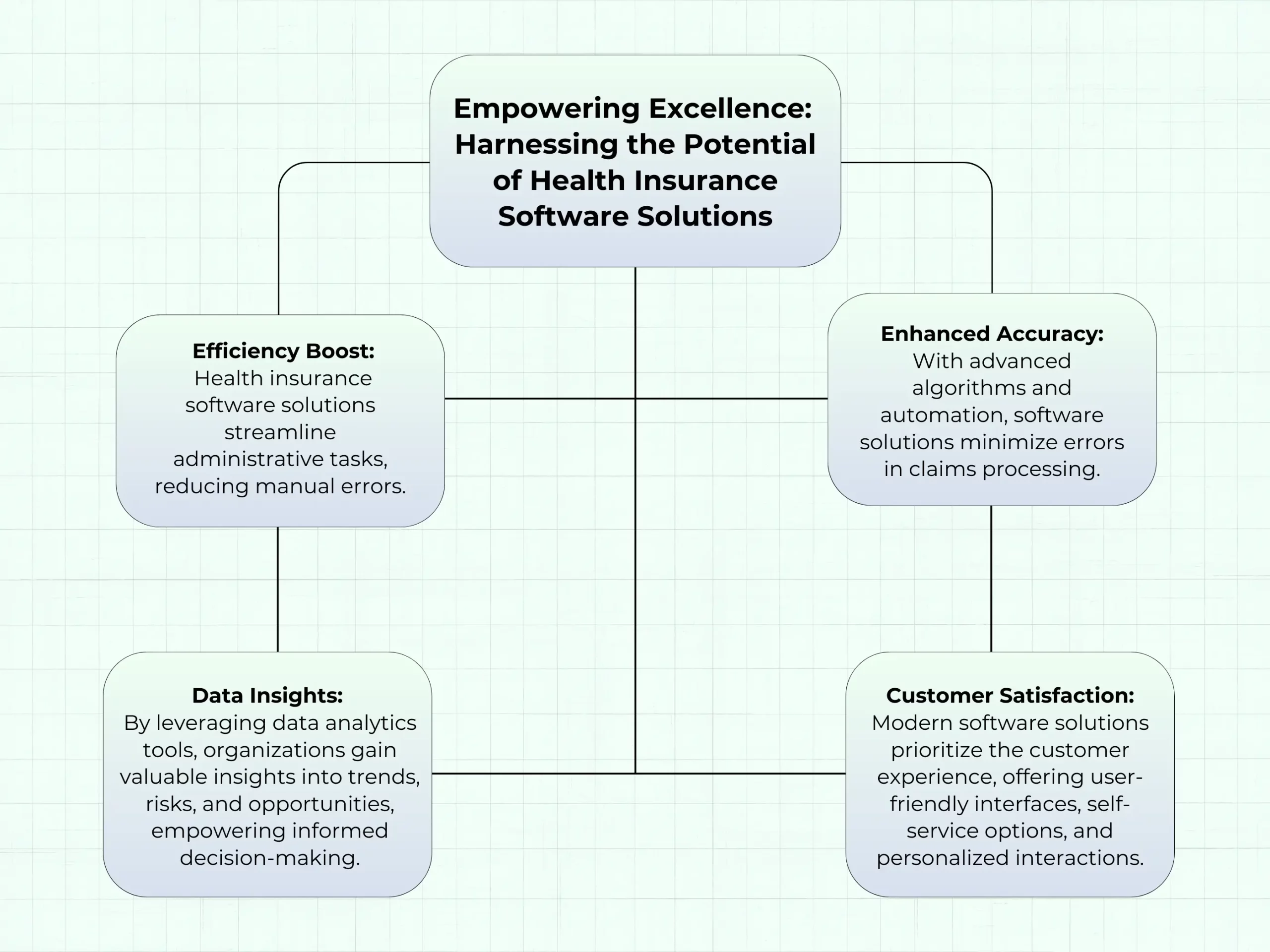 Empowering Excellence_ Harnessing the Potential of Health Insurance Software Solutions